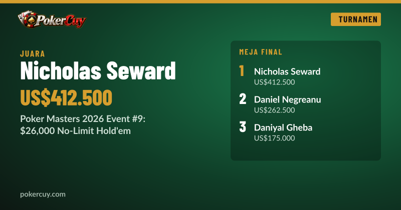 Nicholas Seward Gagalkan Daniel Negreanu, Juara Poker Masters Event #9